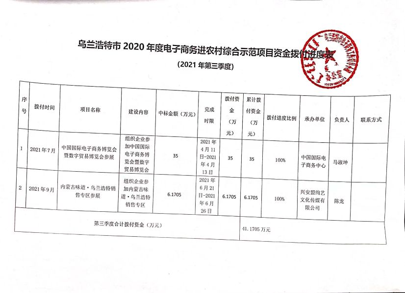 Inked第三季度