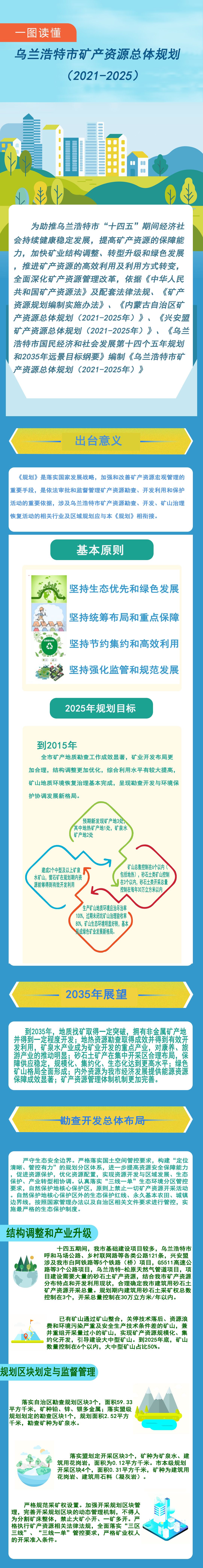 乌兰浩特市矿产资源总体规划